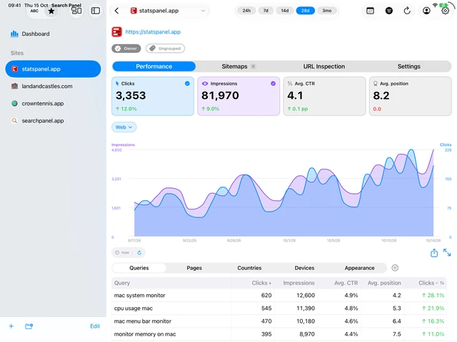 Search Panel's native iPad layout with sidebar, performance graph and search queries