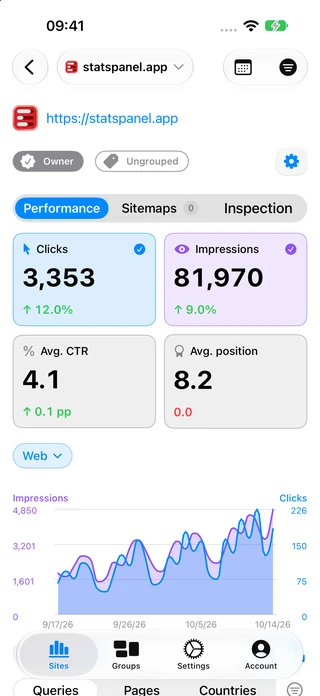 Search Panel's iPhone layout with metric cards and a performance graph