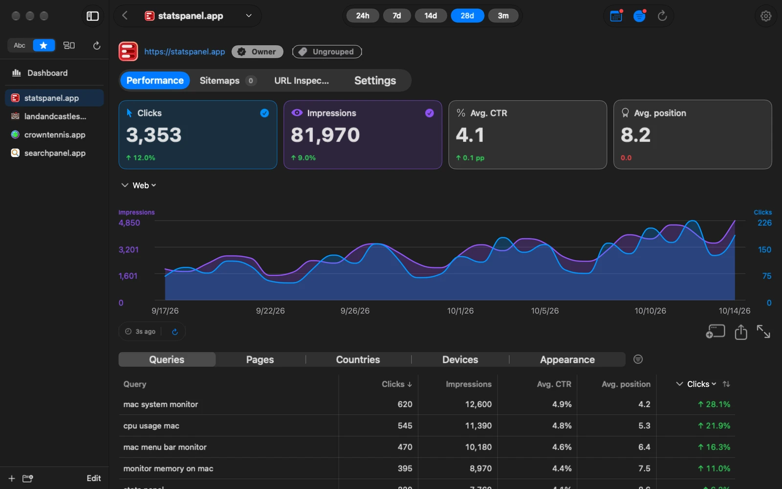 Search Panel on Mac showing clicks, impressions and search queries